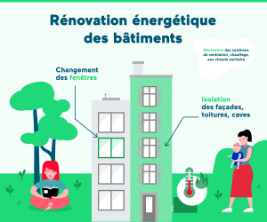 Infographie - Les grands principes de l'éco-rénovation