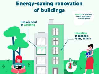 Infographics - Key principles of eco-renovation
